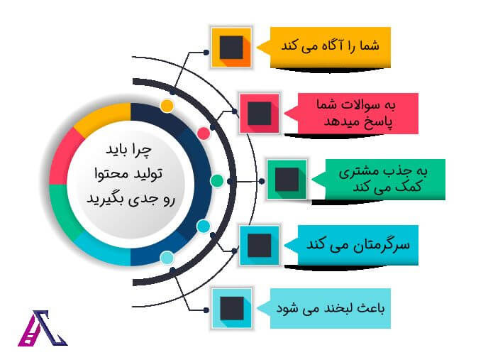 چرا باید تولید محتوا را جدی بگیرید؟ چرا باید تولید محتوا را جدی بگیرید؟