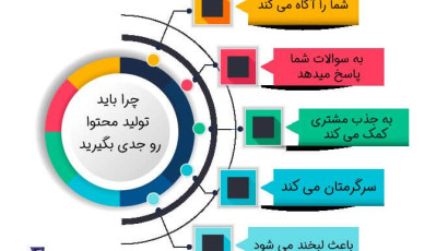 چرا باید تولید محتوا را جدی بگیرید؟