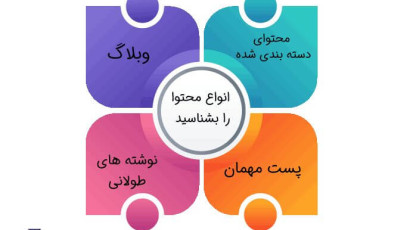 انواع محتوا را بشناسید