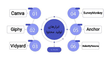 ابزارهای تولید محتوا