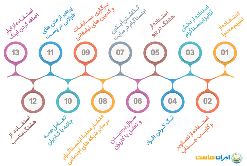 بهترین راه&zwnj; های افزایش فالوور اینستاگرام رایگان