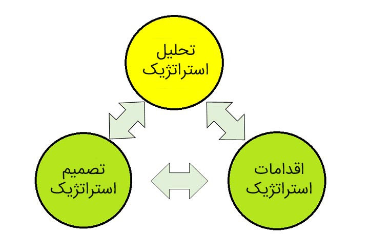 تعریف دقیق استراتژی چیست؟