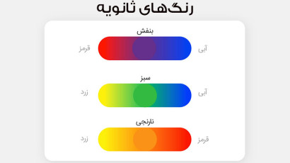 راهنمای انتخاب پالت رنگی برای طراحی