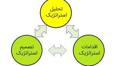 Stratejinin tam tanımı nedir?