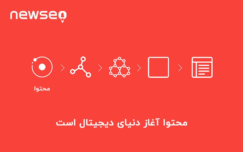 آموزش تولید محتوا,استراتژی تولید محتوا,استراتژی محتوا