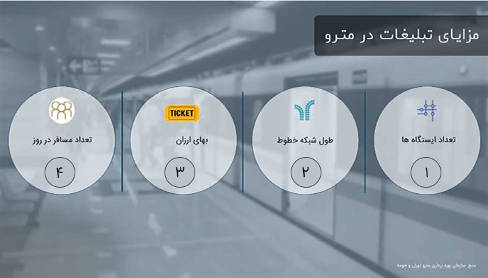 تبلیغات مترو