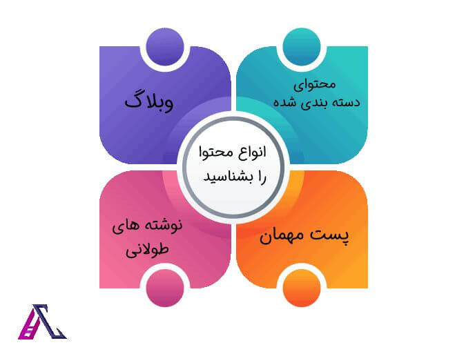 انواع محتوا را بشناسید