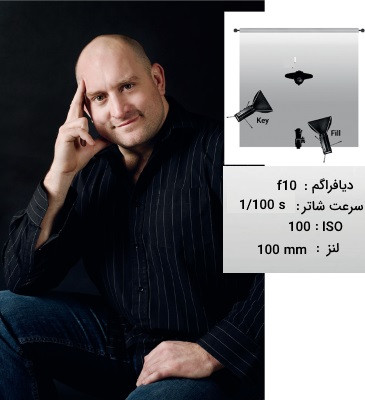 نورپردازی پرتره