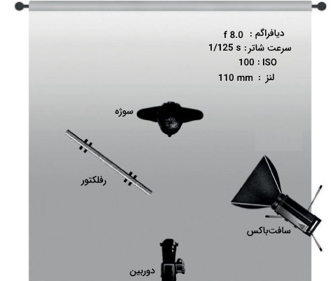 نورپردازی در آتلیه
