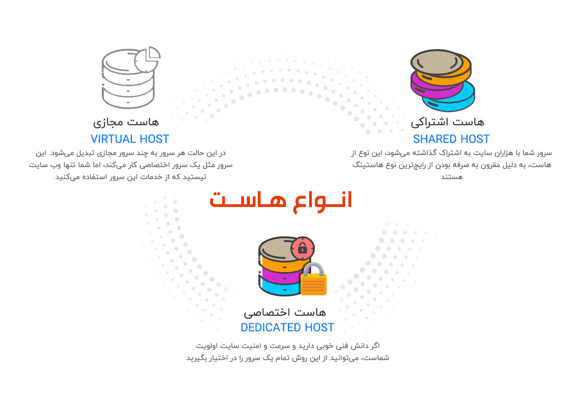 what is host