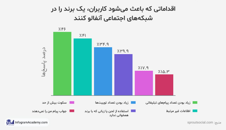 موفقیت در اینستاگرام