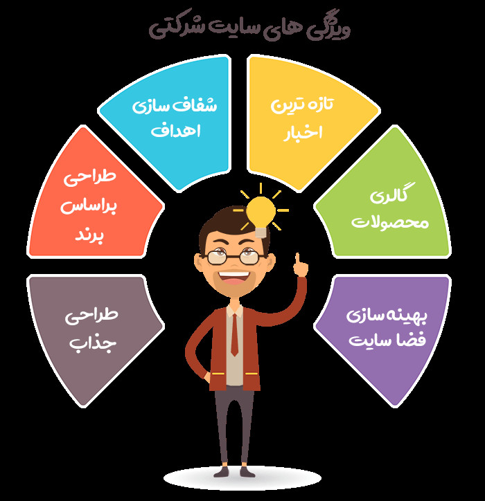 ویژگی سایت شرکتی ویژگی سایت شرکتی