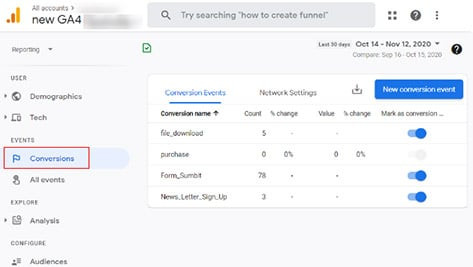 گزارش Conversion