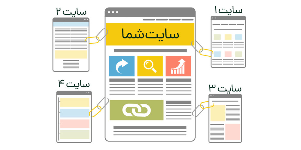 افزایش ترافیک سایت - link bilding