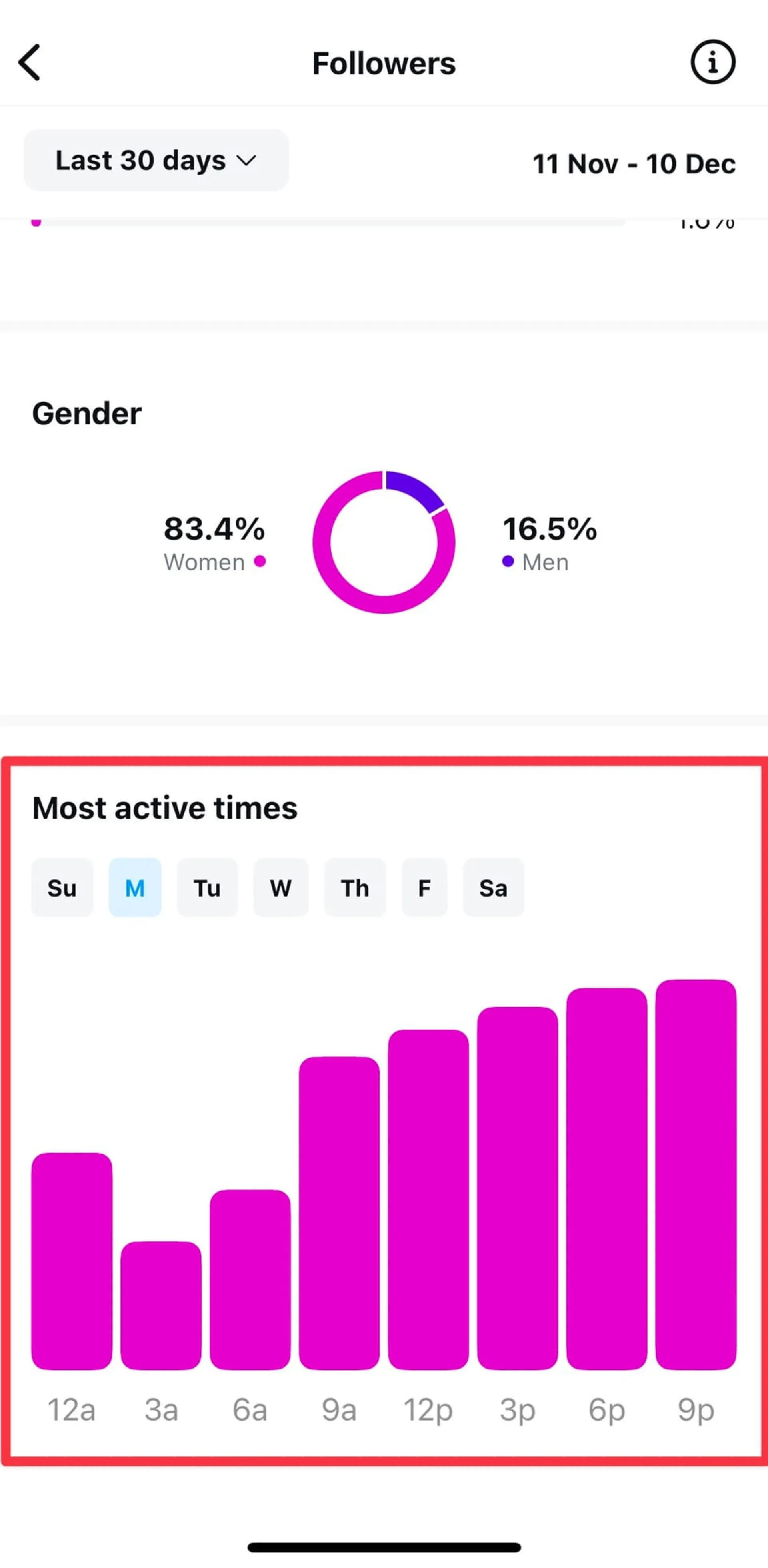 جزئیات Instagram Insights 