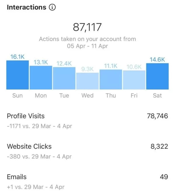 % title% تنظیمات اینستاگرام برای افزایش فالوور (با تنظیمات مهم )+ ترفندهای عملی