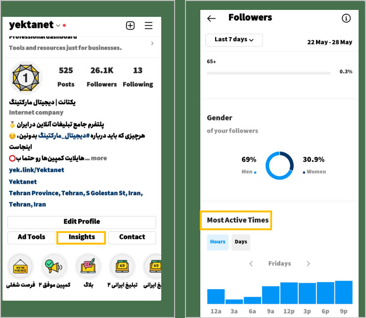 بهترین زمان انتشار پست در اینستاگرام