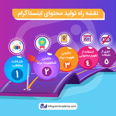 نقشه راه تولید محتوا در اینستاگرام
